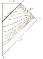 Conformal diagrams for strong-field hyperboloidal slices