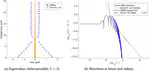 Quasi-normal mode expansions of black hole perturbations: a hyperboloidal Keldysh’s approach