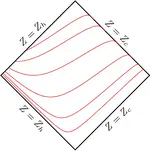 Nonlinear evolution of unstable charged de Sitter black holes with hyperboloidal formalism