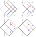 A Spacetime Interpretation of the Confluent Heun Functions in Black Hole Perturbation Theory