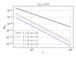 A hyperboloidal method for numerical simulations of multidimensional nonlinear wave equations