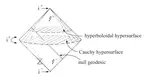 Construction of hyperboloidal initial data without logarithmic singularities