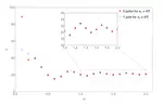 Why greybody factors remain insensitive to metric perturbations despite the spectral instability of Regge poles