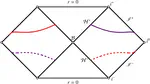 Time reversal symmetries in the hyperboloidal framework