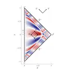 Null foliations for scattering problems