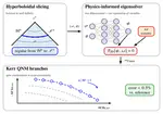 Kerr quasinormal modes without separation of variables: a 2D hyperboloidal Teukolsky solver with physics-informed neural networks