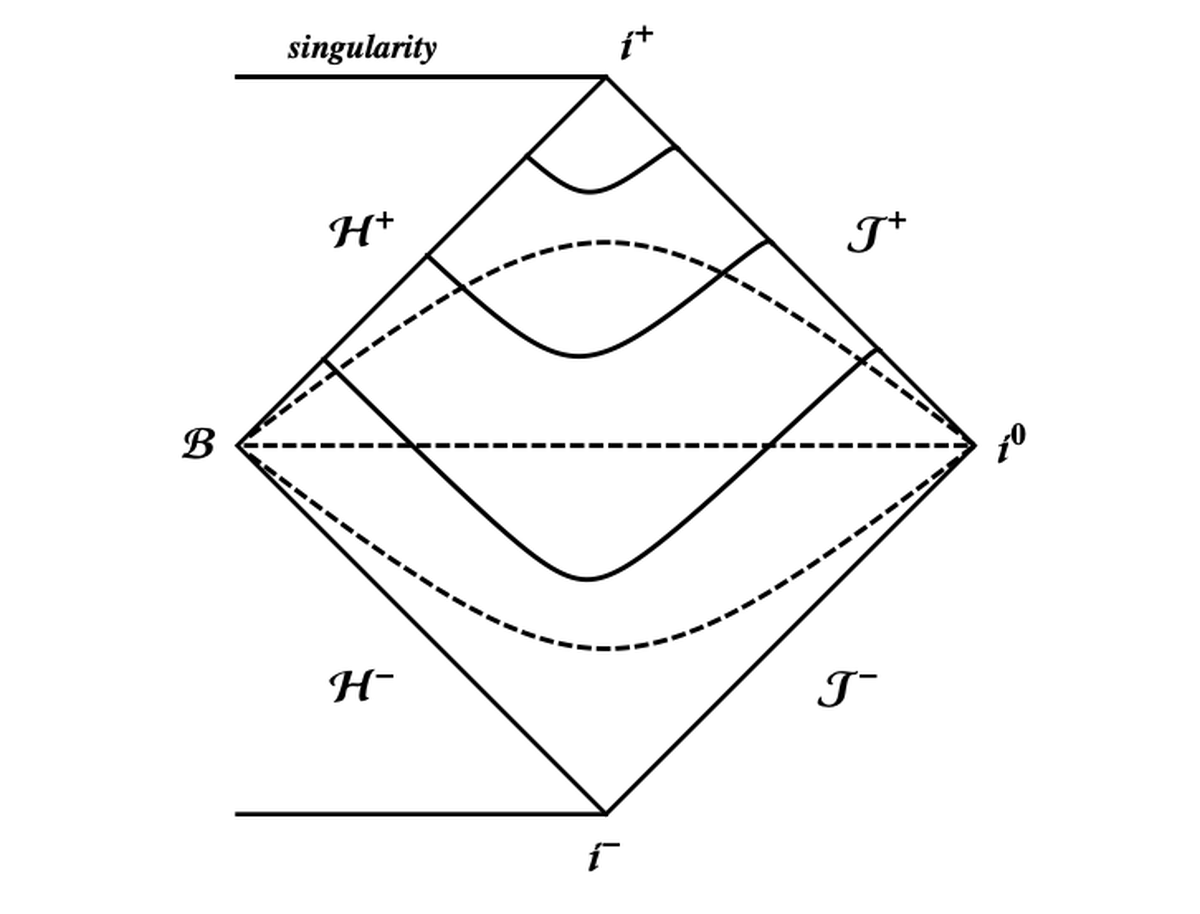 Hyperboloidal