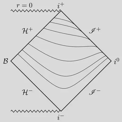 Penrose diagram of time slices in minimal gauge