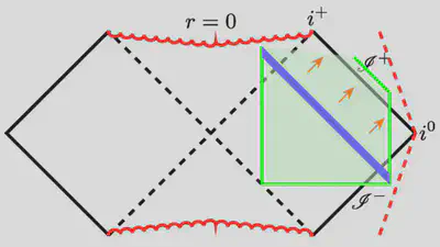 Setup of the IBVP including null infinity